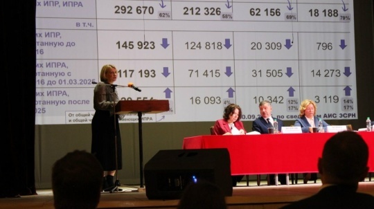 Состоялось заседание Координационного совета по делам инвалидов при Губернаторе Санкт‑Петербурга