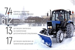 К зиме уже подготовлено более полутора тысяч единиц уборочной техники