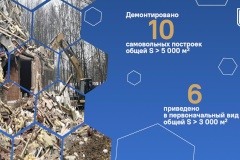 Подвели итоги работы за 2025 год и определил приоритеты на 2026 год