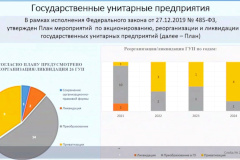 Реорганизация городских ГУПов завершится к 2025 году
