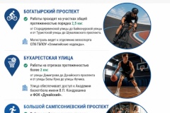 В Санкт‑Петербурге в рамках нацпроекта обновят дороги к спортивным объектам