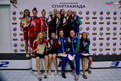 Соревнования по плаванию