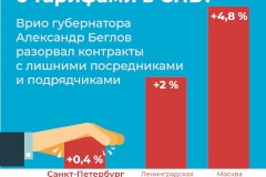 По информации Комитета по тарифам Санкт‑Петербурга, 1 июля впервые в истории тарифной политики города произойдет снижение темпов роста ранее установленных тарифов по основным видам оказываемых услуг