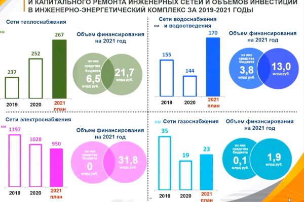 Заседание Правительства Санкт‑Петербурга 18.05.2021