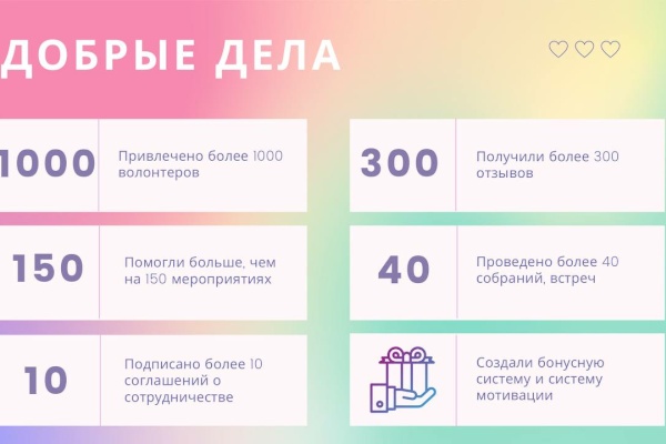 Специалисты «Формы Добра» подготовили презентацию о деятельности «Волонтеров СПб»