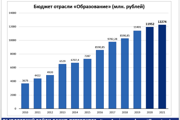 Система образования района