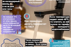 Минстрой РФ утвердил единые правила перерасчёта за некачественную горячую воду