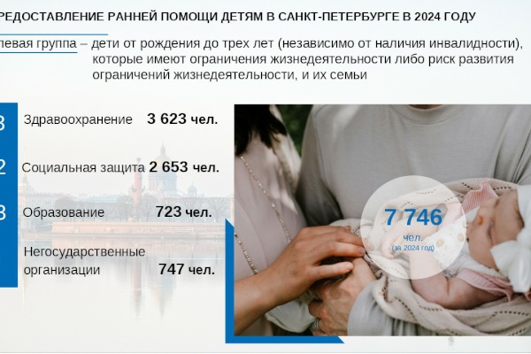 Рабочее совещание: ранняя помощь детям и их семьям в Санкт‑Петербурге