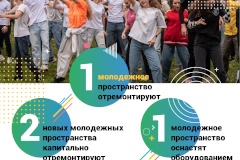 Бюджет 2023 года профинансирует реализацию интересных проектов в сфере молодежной политики в Калининском