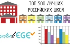 В рейтинг 500 лучших школ России вошли 3 школы Центрального района