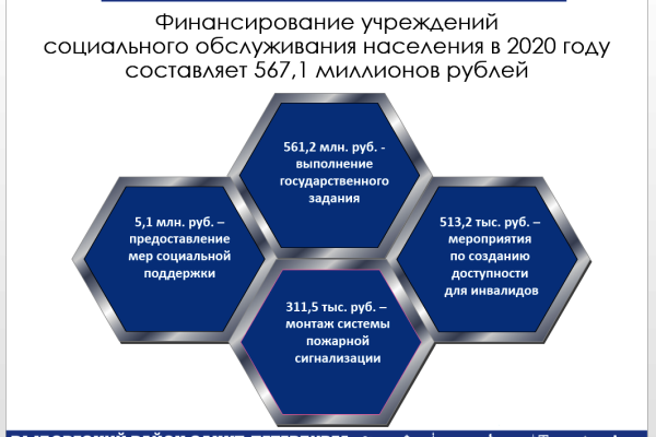 Социальная защита населения