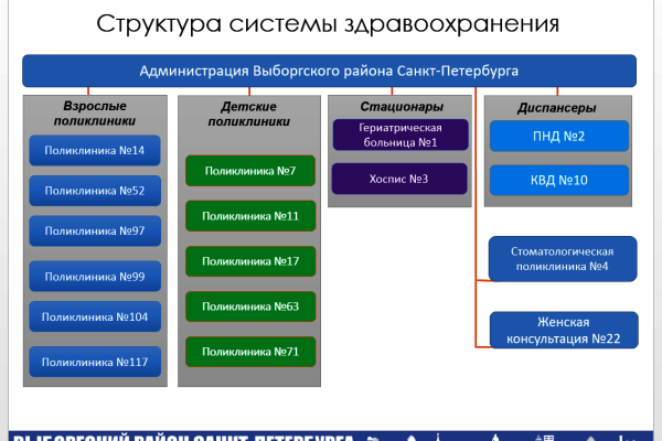 Здравоохранение
