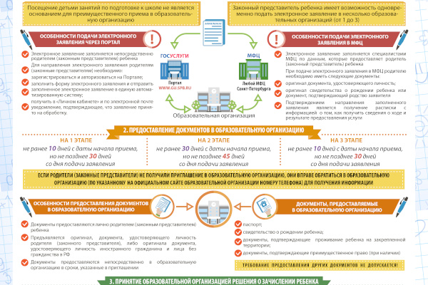 памятка 1 классы