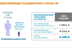 Бюджет Территориального фонда обязательного медицинского страхования увеличен на 6,6 миллиарда рублей