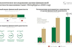 Финансовая грамотность петербуржцев стабильно превышает общероссийский уровень