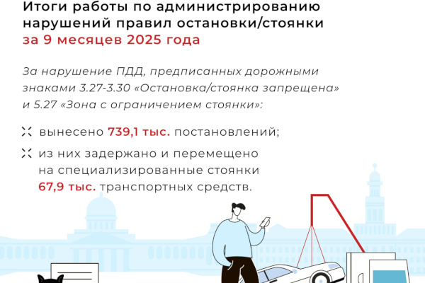 Почти 740 тысяч нарушений правил остановки\стоянки в зоне действия запрещающий знаков выявлено за 9 месяцев текущего года