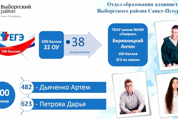 Коллегия по подготовке общеобразовательных учреждений к учебному году
