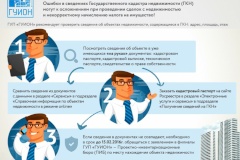 01.02.2016: Внимание! Комитет имущественных отношений Санкт‑Петербурга и СПб ГУП «ГУИОН» информируют о необходимости собственникам проверить информацию об объектах недвижимости!