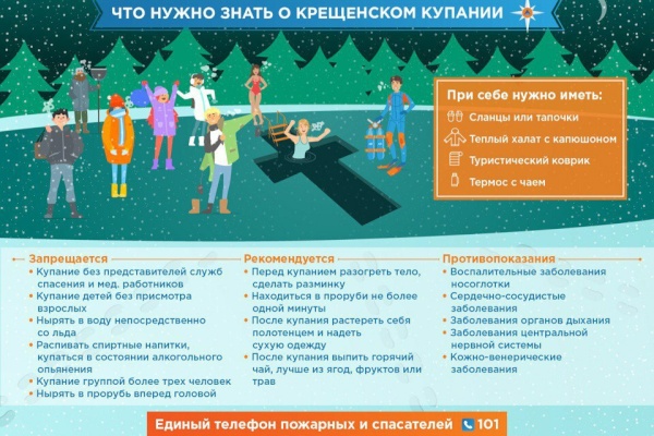 Крещенские купания в Выборгском районе
