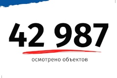 ГАТИ в 2023 году подтвердила на практике важность профилактических мер