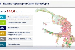 Вводится дополнительная мера поддержки для промышленных инвесторов