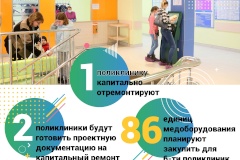 О модернизации поликлиник Калининского района в 2023 году.