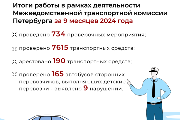Проверено более 7,5 тысяч транспортных средств в ходе работы  по борьбе с нелегальными перевозчиками