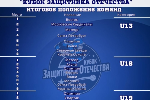 Всероссийские соревнования по бейсболу «Кубок защитника Отечества»