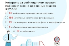 Три года Комитет по транспорту контролирует соблюдение в Петербурге правил стоянки в зоне действия запрещающих дорожных знаков