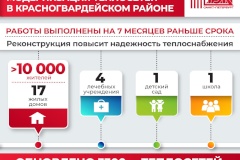 Тепловые сети в Красногвардейском районе модернизированы на семь месяцев раньше срока