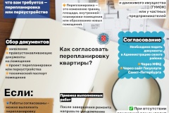 Жилищный комитет информирует: как законно согласовать перепланировку квартиры