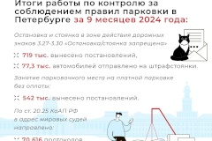 Более 719 тысяч постановлений вынесено автовладельцам Петербурга за неправильную парковку под запрещающими знаками