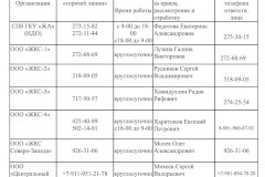 Номера телефонов «горячей линии» в Центральном районе на отопительный сезон 2021/2022