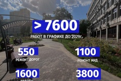 2 часа вместо трех суток: как сегодня в Петербурге координируют работы