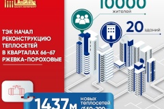ГУП «ТЭК СПб» приступил к реконструкции трубопроводов в кварталах 66-67 Ржевка-Пороховые