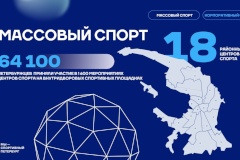 Александр Беглов: К 2030 году Петербург введет 20 спортивных центров и модернизирует более 400 домовых спортивных площадок
