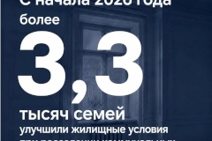 С начала 2026 года более 3,3 тысяч семей улучшили свои жилищные условия при расселении коммунальных квартир в Петербурге