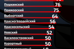 Четверть работ с ограничением движения транспорта в 2025 году завершится весной