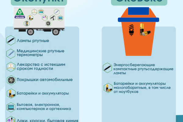 Изменения законодательства по опасным отходам вступили в силу