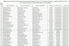 За первые две недели работы «Парконы» показали свою эффективность в борьбе с нарушителями