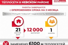 В Невском районе заменено свыше 6000 метров тепловых сетей