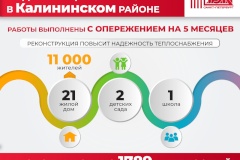Тепловые сети в Калининском районе реконструированы на пять месяцев раньше срока