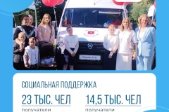 Нацпроект «Семья» и губернаторская программа «10 приоритетов» помогают жителям Петродворцового района получить необходимую помощь и поддержку