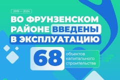 Развитие Фрунзенского района за минувшие 5 лет в цифрах и фактах