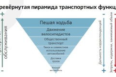 Дмитрий Баранов о методике соблюдения функционального баланса городских улиц
