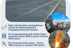 На двух улицах в Приморском районе продолжается ремонт трамвайных путей