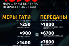Как в Петербурге искусственный интеллект заменяет 500+ специалистов