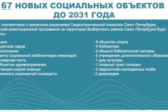 Кардинальное улучшение социальной инфраструктуры Выборгского района: новые школы, детские сады и медицинские учреждения к 2031 году