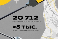 Красногвардейский район освещают 20 712 светильников