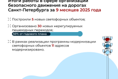 Модернизация дорожной инфраструктуры: новые светофоры, разметка и выделенные полосы
